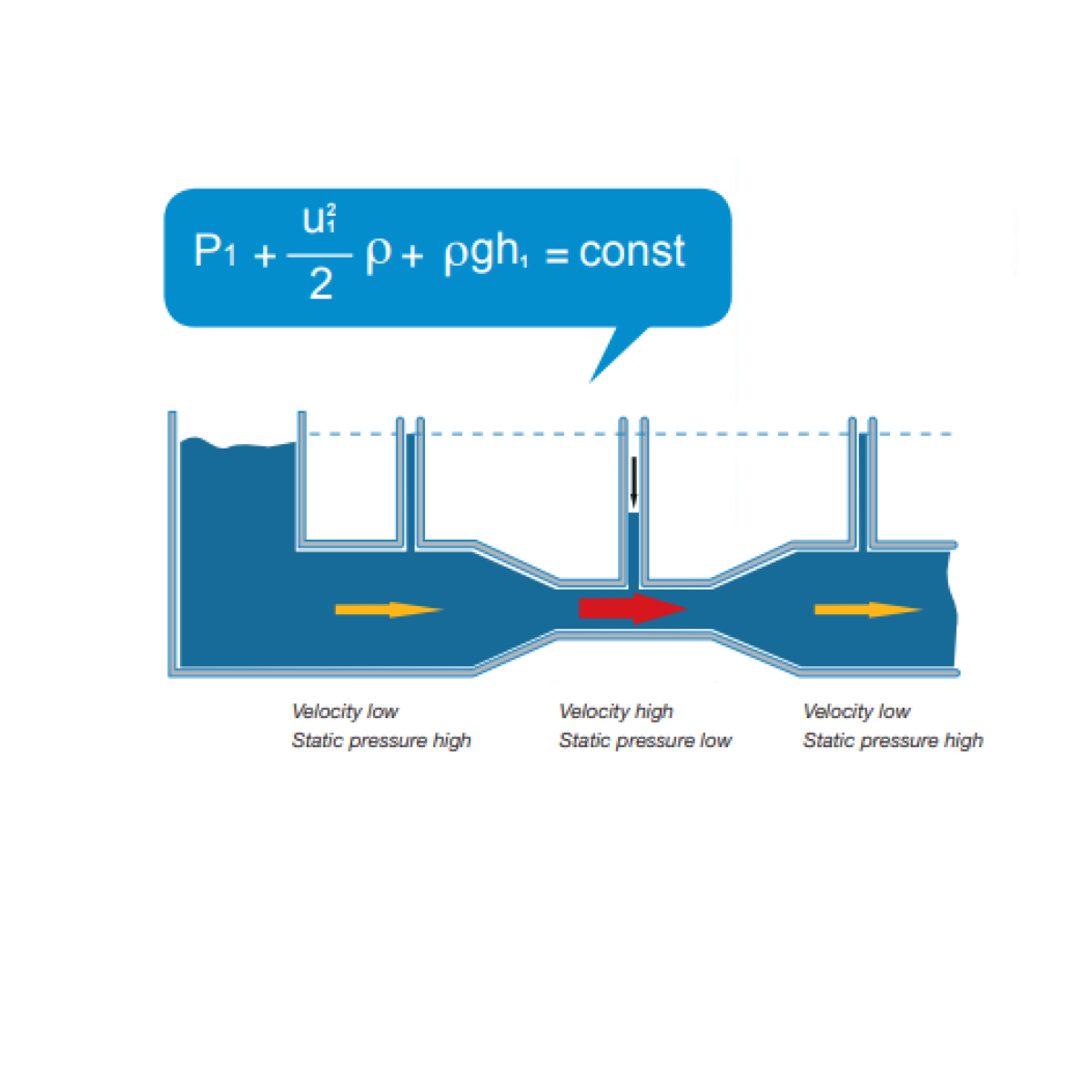 Hoe werken Bernoulli filters